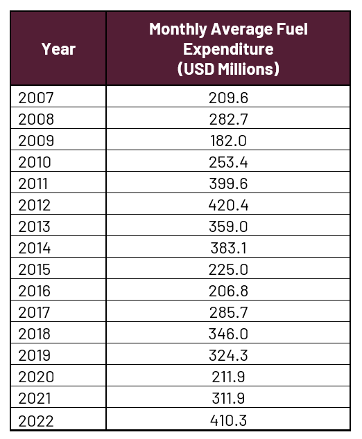 Patali True on SL’s uneasy equilibrium, false on fuel bill savings